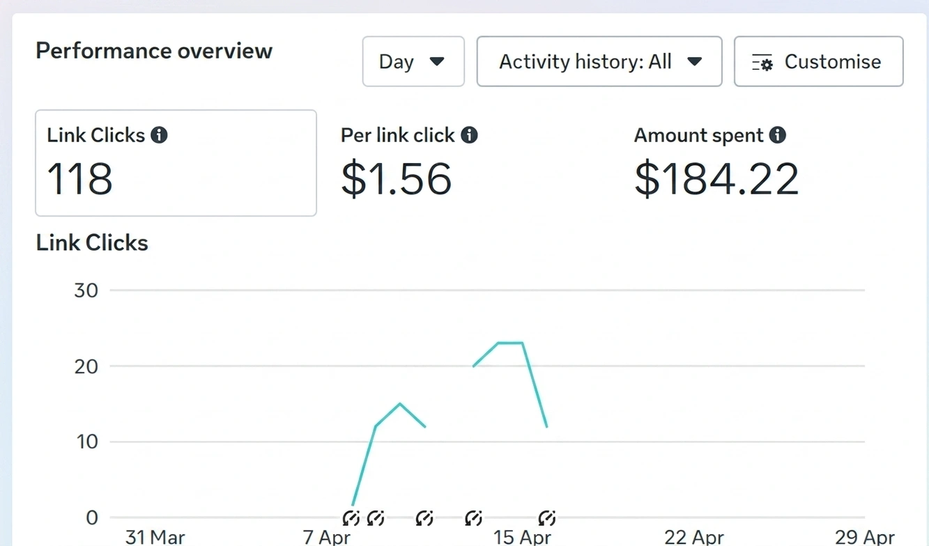 Optimized Meta Ad - High conversion targeted ad | Mina Nagib Portfolio